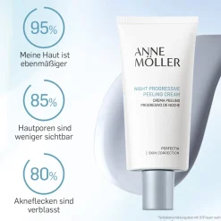 Clearance Reinigung·Body Peeling