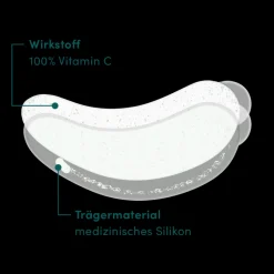 Best Augenpflege·Augenpflege