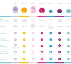 Best Beauty Tools·Reinigungsequipment