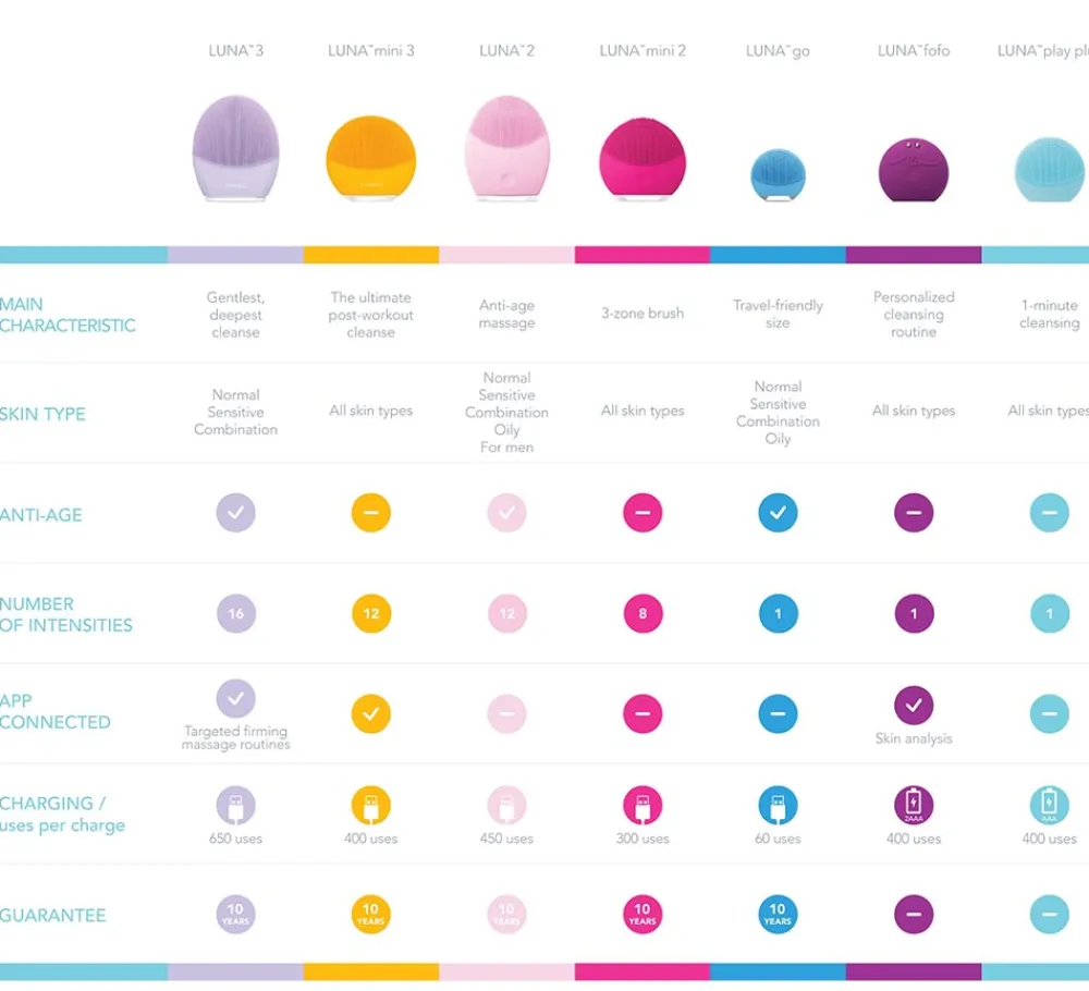 Best Beauty Tools·Reinigungsequipment