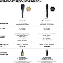 Discount Haarbürste