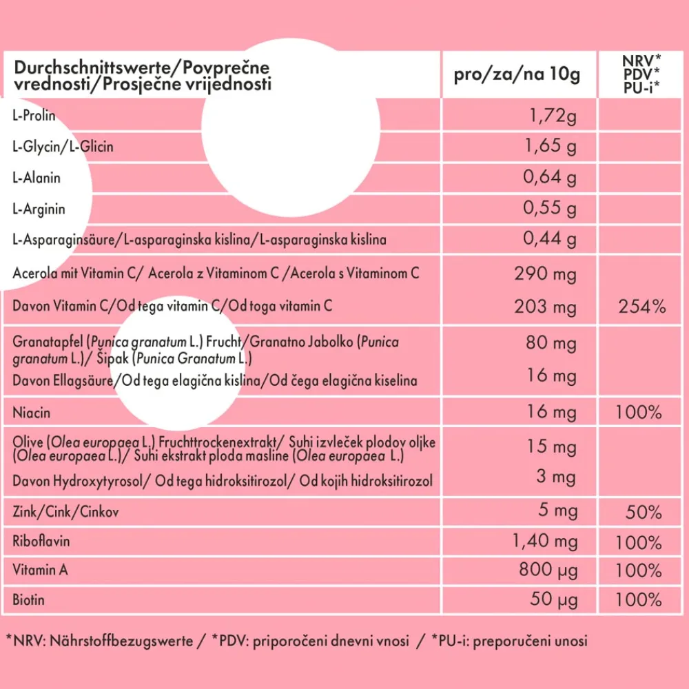Best Nahrungsergänzung
