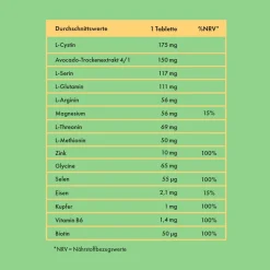 Clearance Nahrungsergänzung