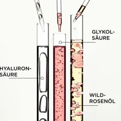 Sale Styling-Produkte