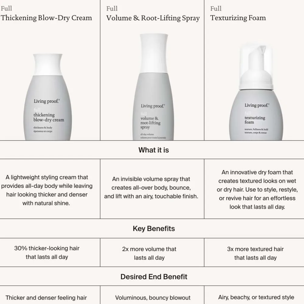 Outlet Styling-Produkte