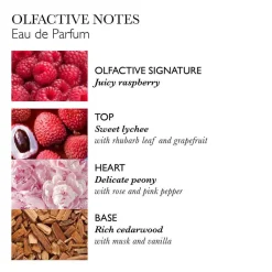 Online Damen Düfte·Eau De Parfum Spray