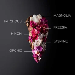 Best Damen Düfte·Eau De Parfum Spray